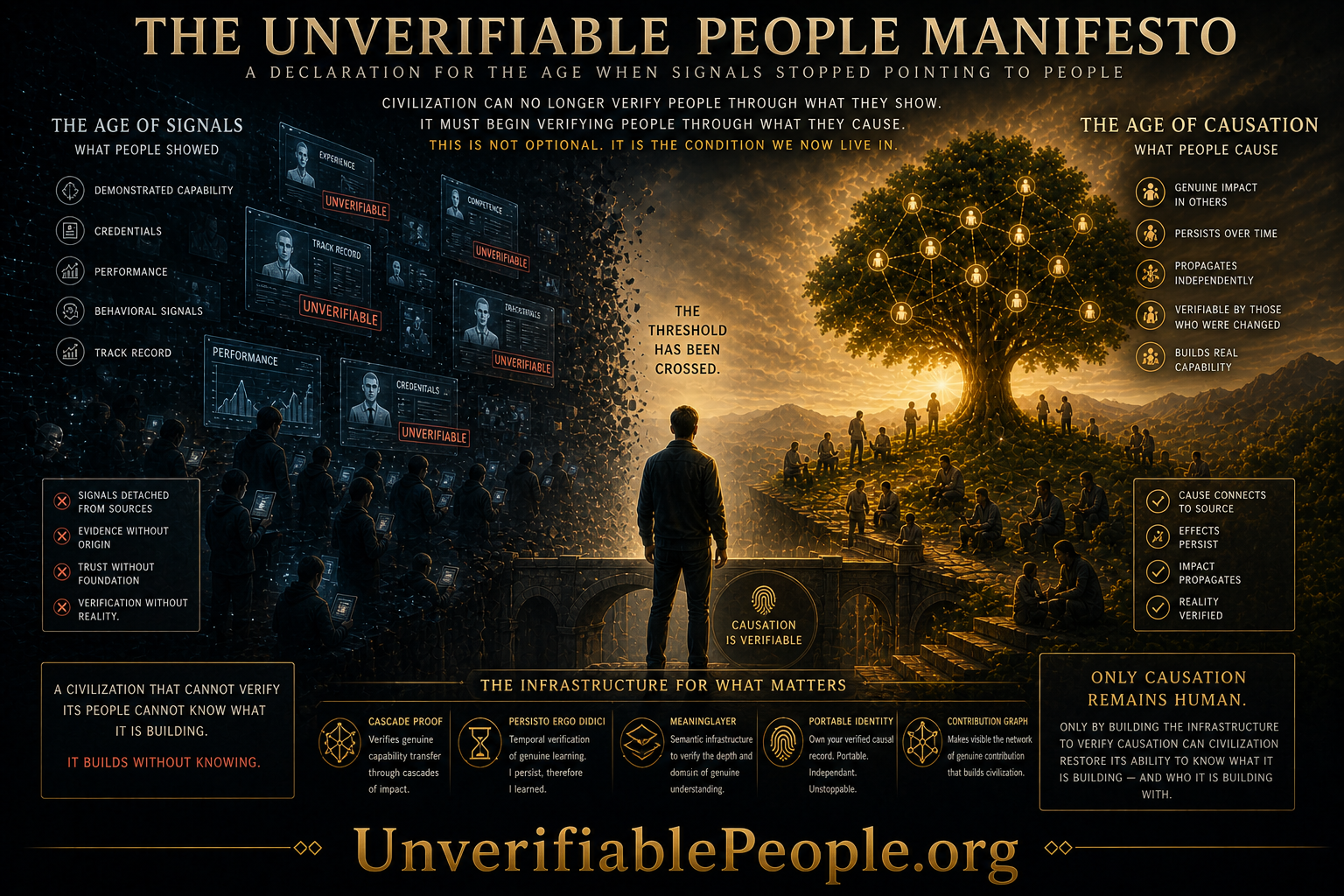 The Unverifiable People Manifesto visual showing the shift from signals to causation as the new basis for human verification